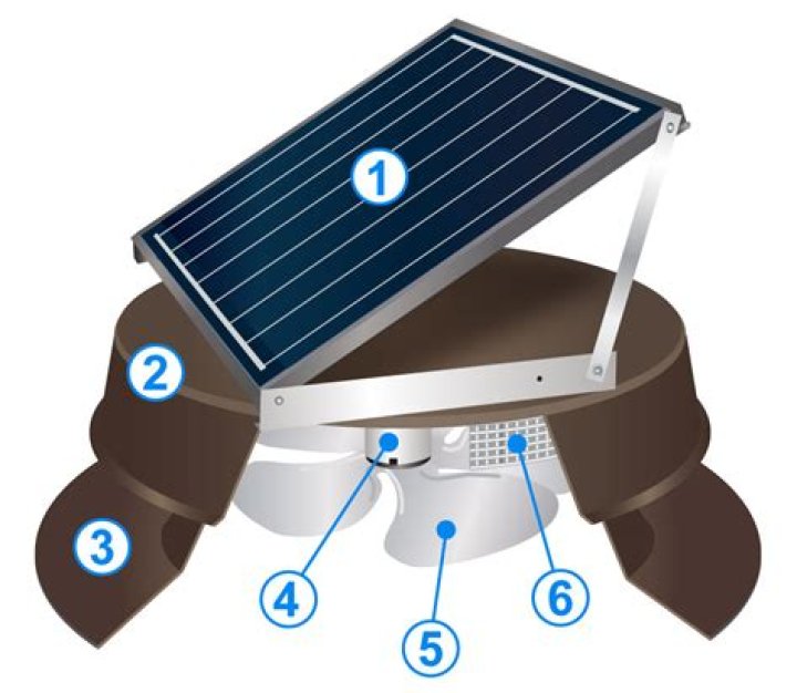 Are solar attic fans worth the money?