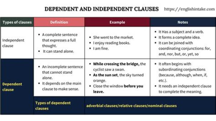 Can an independent clause have an implied subject?