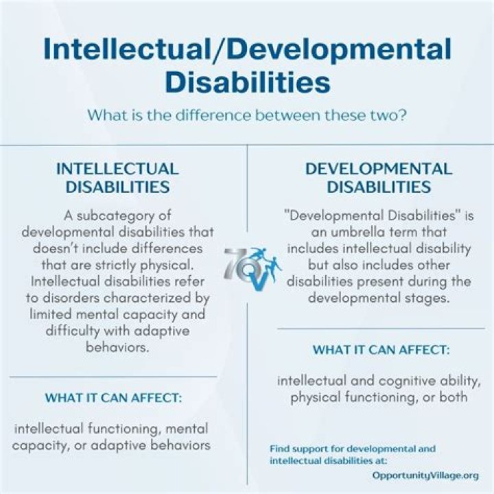 Can intellectual disabilities be prevented?