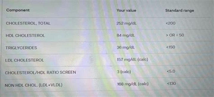 Can you have low LDL and high triglycerides?
