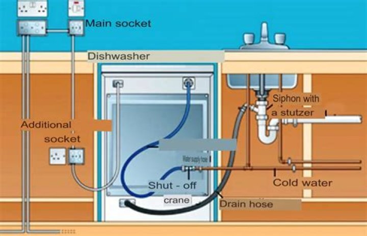 Can you plumb a dishwasher into hot water supply?