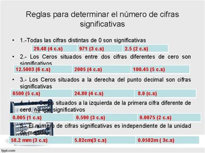 ¿Cuál es la importancia del uso de las cifras significativas?