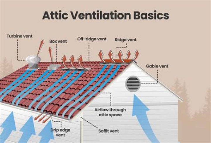 Do attic vents help cool house?