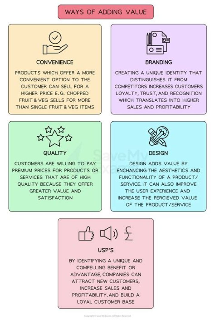 Does Central AC add value to a home?