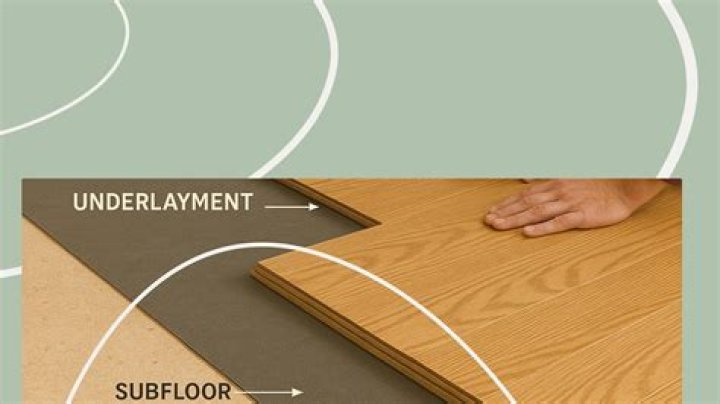 Does floating floor need underlayment?