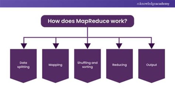 Does Impala use MapReduce?