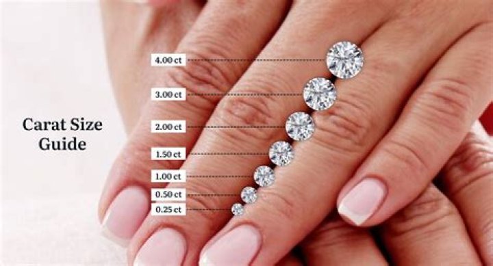 Does the carat of a diamond affect the size?