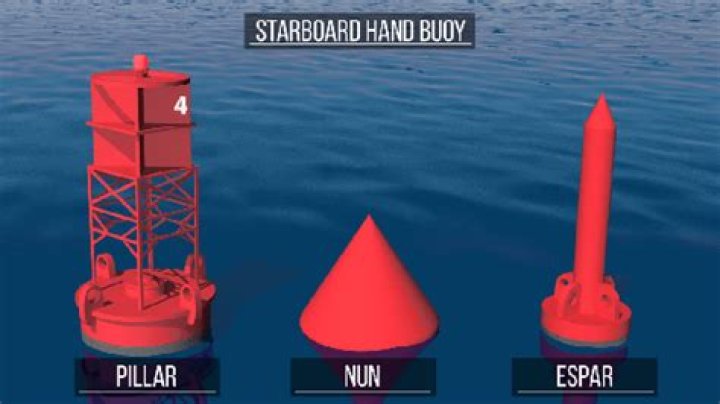 How big is a buoy?