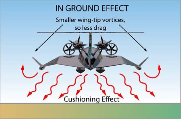 How can an airplane produce the same lift in ground effect as when out of ground effect?