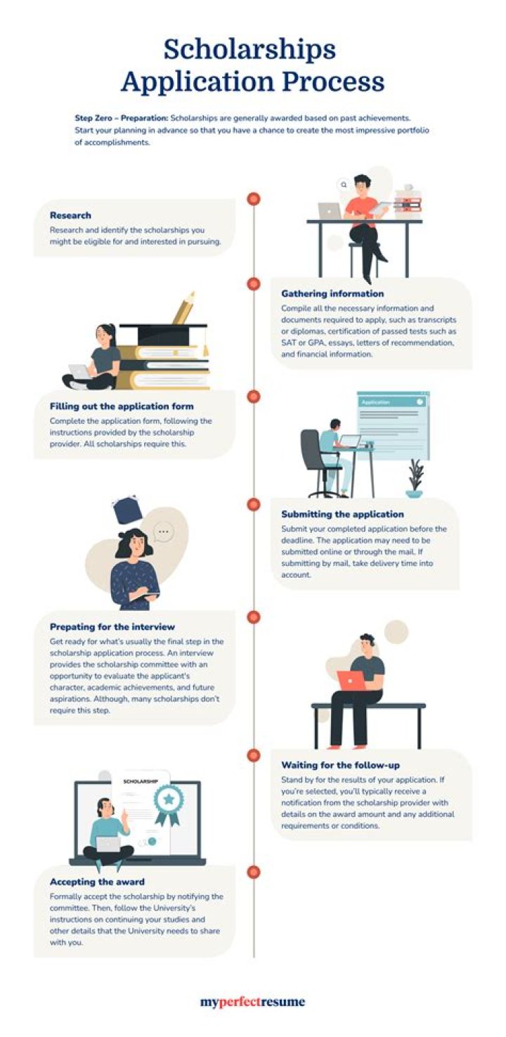 How do I find scholarships that I qualify for?