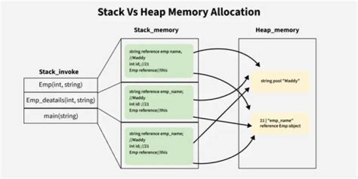 How do I increase heap memory?