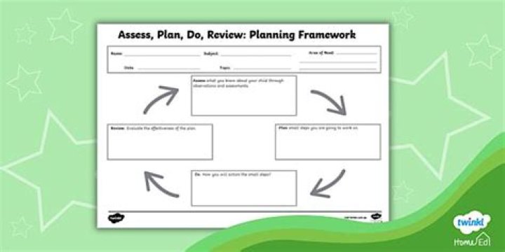 How do you assess preschoolers?