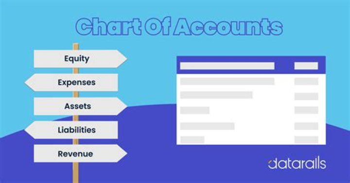 How do you describe a chart of accounts?