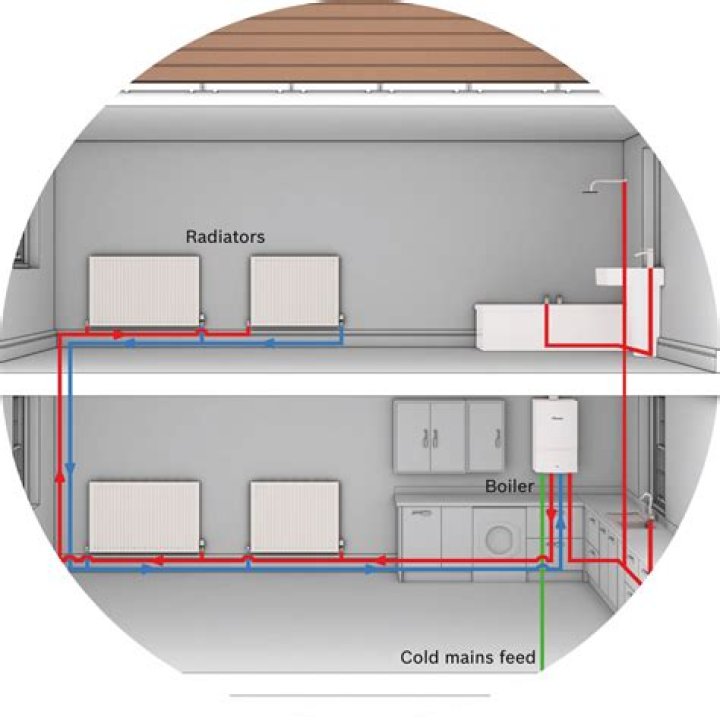 How do you drain a central heating system without a drain valve?