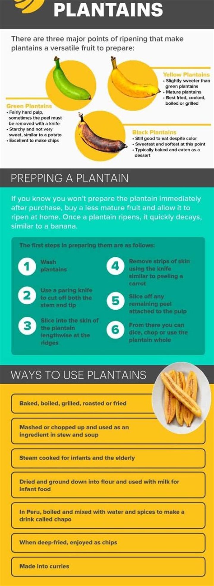 How do you eat plantain seeds?