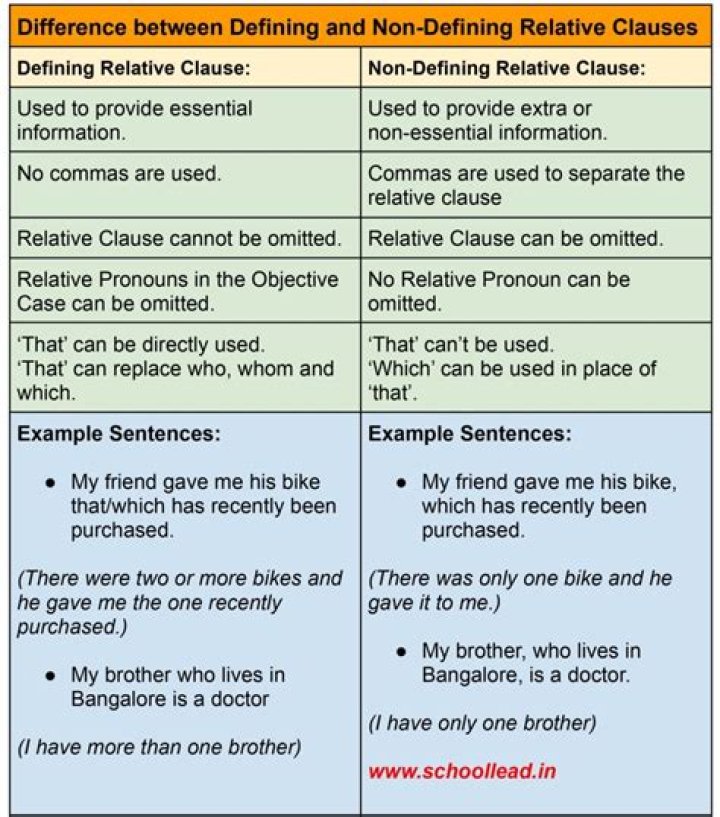 How do you identify a defining and non defining relative clause?