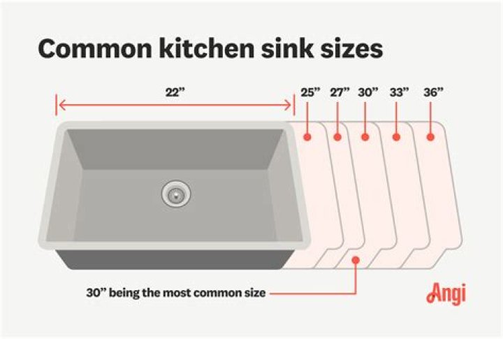 How do you measure a farm sink?