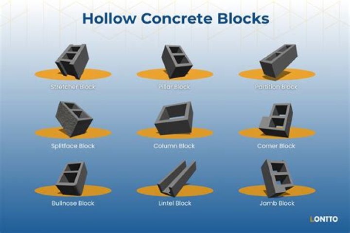 How do you stack concrete blocks?