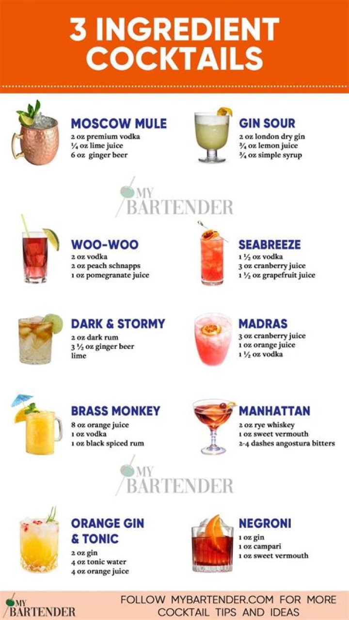 How do you use a cocktail shrub?