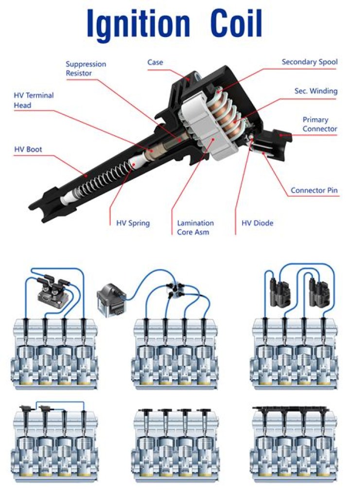 How does a 12 volt ignition coil work?