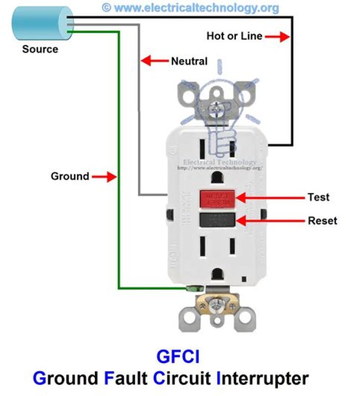 How does a GFCI outlet work?