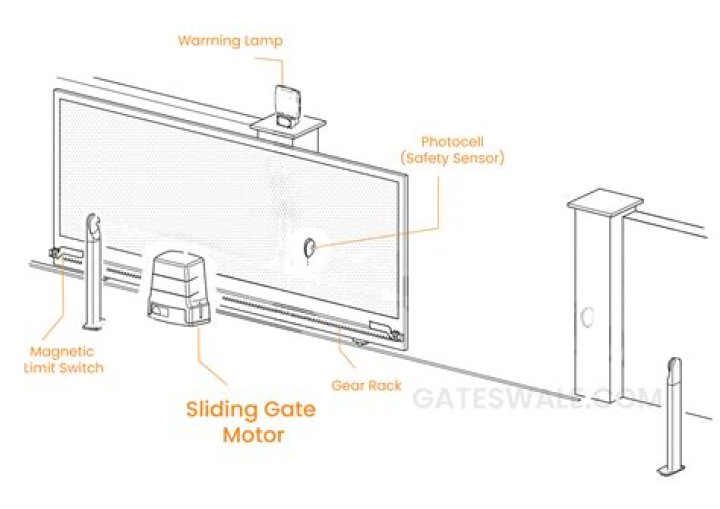 How does a sliding gate work?