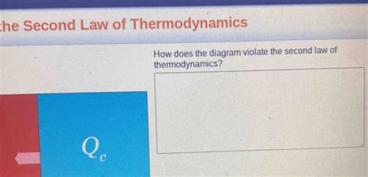 How does the diagram violate the second law of thermodynamics?