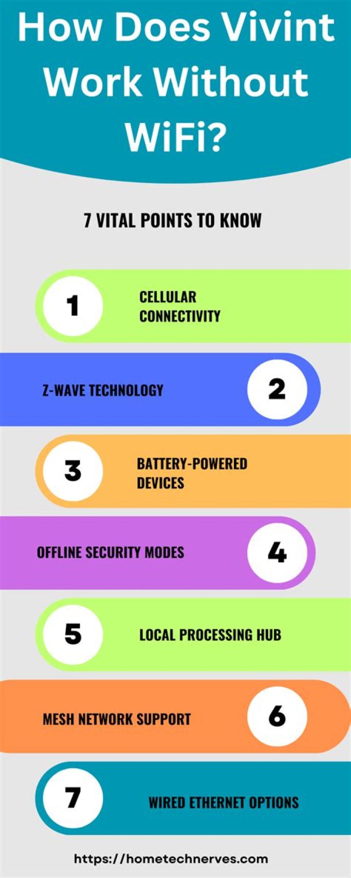 How does vivint work?