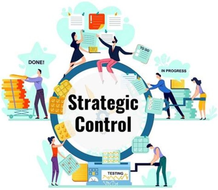 How is Strategic Management controlled?