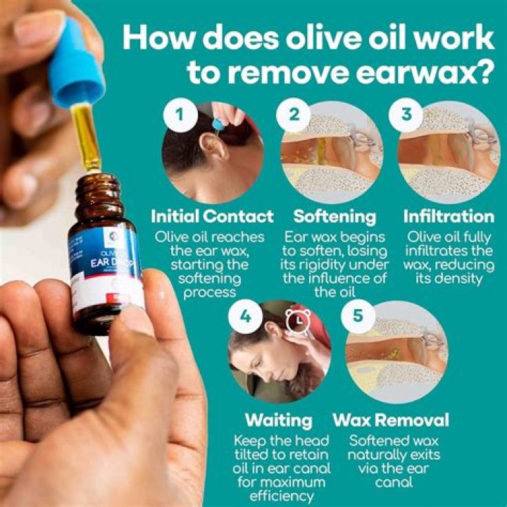 How long does it take for mineral oil to soften ear wax?