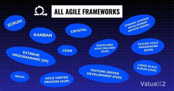 How many agile frameworks are there?