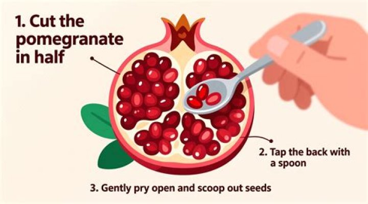 How many calories are in a cup of pomegranate seeds?