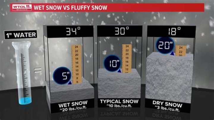 How many inches of snow do I need to plow?