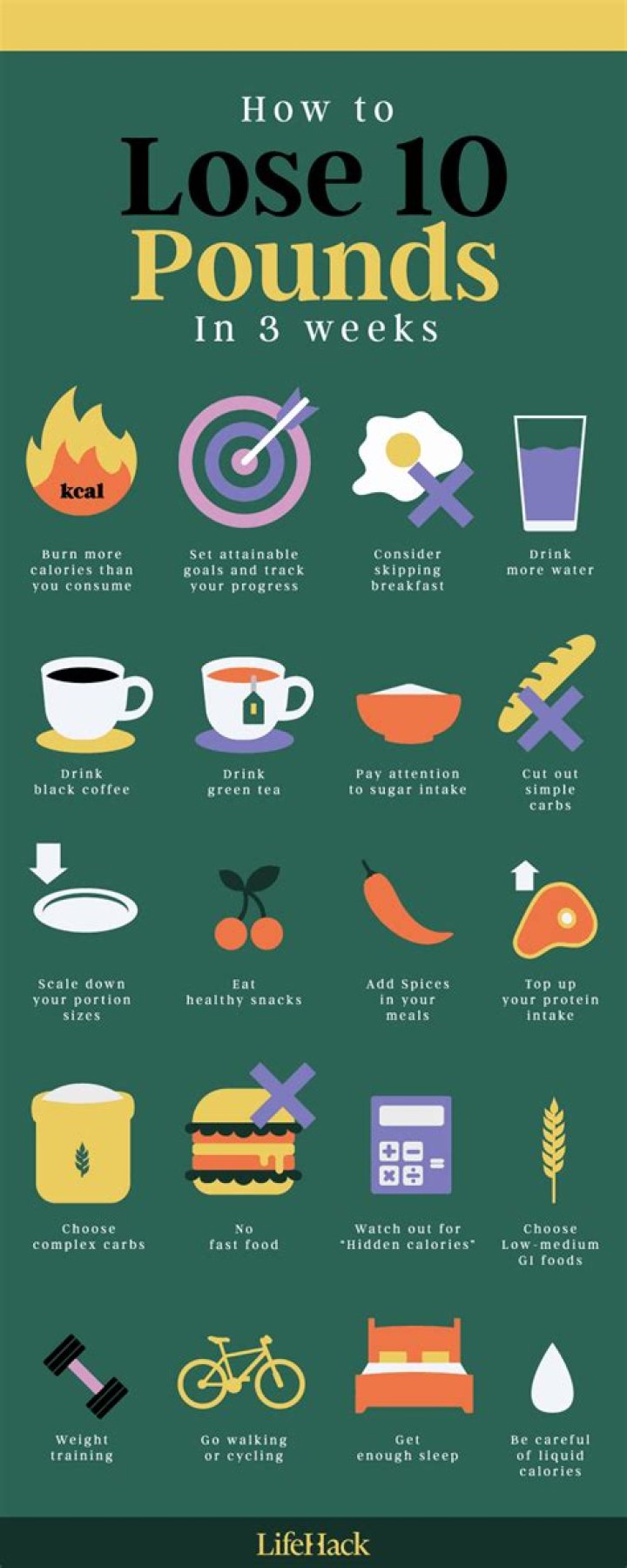 How many pounds per week is safe?