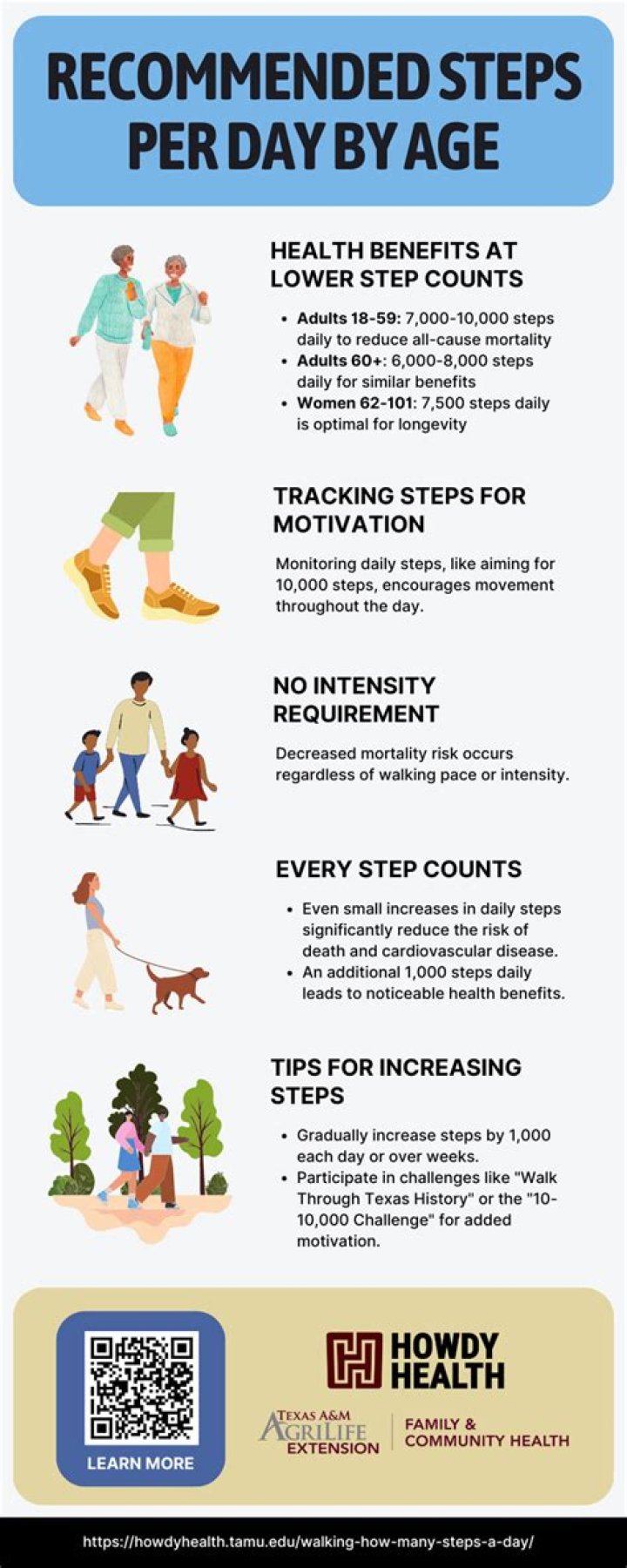 How many steps does the average European take in a day?
