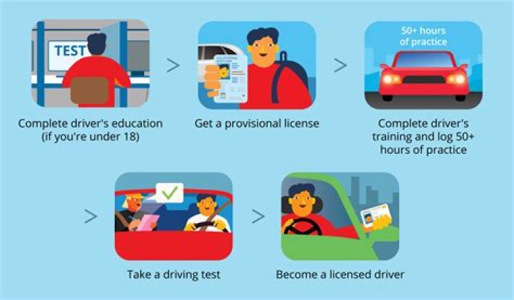 How many times can you take permit test in Indiana?