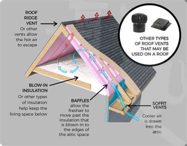 How much are attic vents?