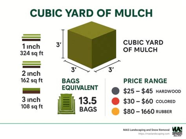 How much does 1 cubic yard of river rock weigh?