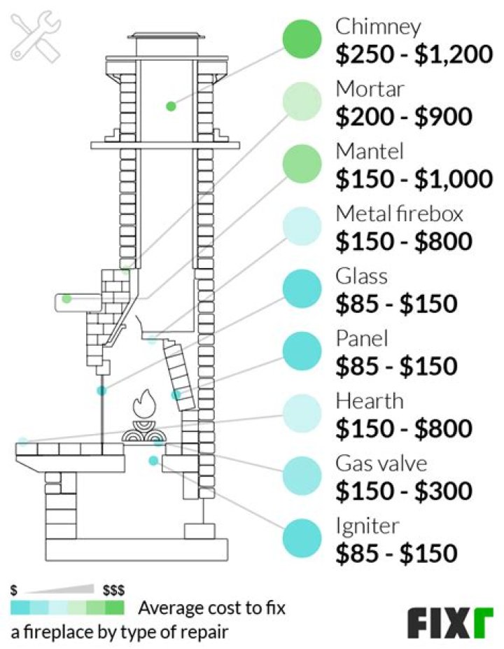 How much does a fireplace inspection cost?