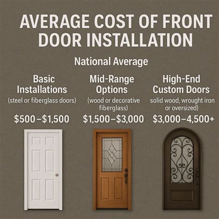 How much does a metal front door cost?