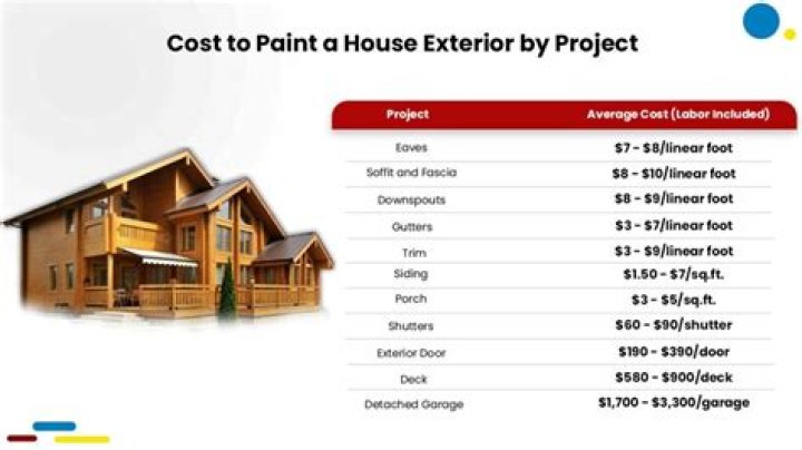 How much does a solid wood exterior door cost?