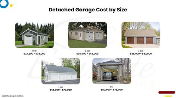 How much does it cost to build a 14x20 garage?