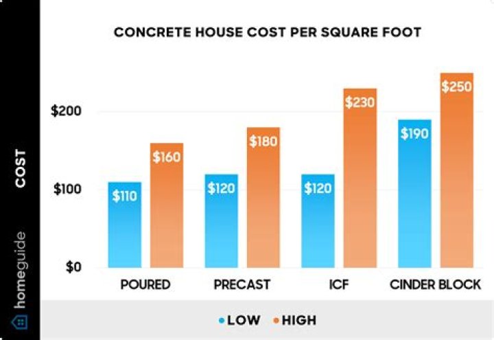 How much does Logix ICF cost?