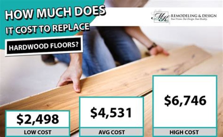 How much does real hardwood floor cost?