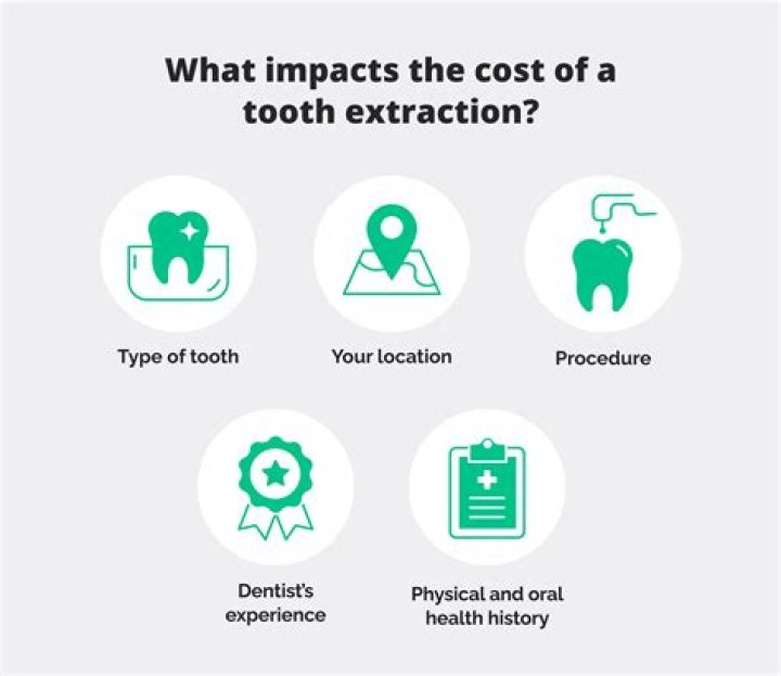 How much does tooth extraction cost?