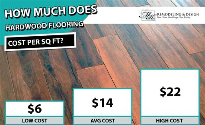 How much does vinyl floor cost?