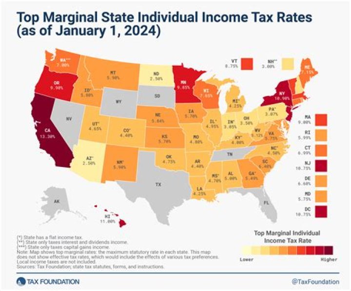 How much is taxes in Chicago?