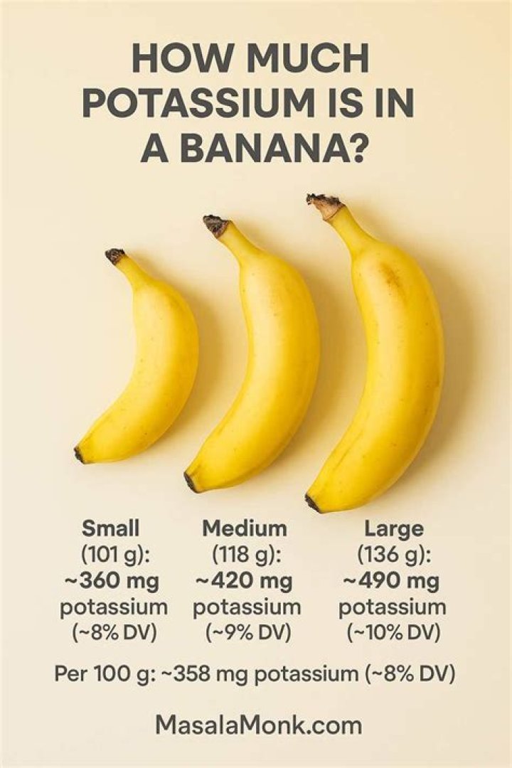 How much potassium is too much in a day?