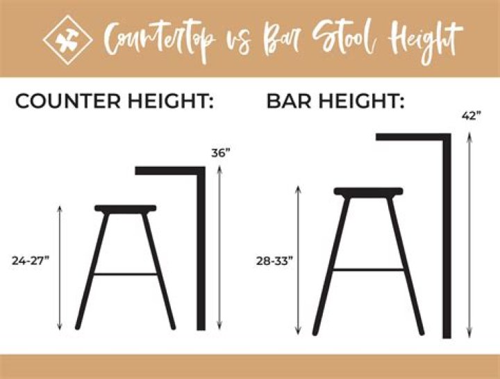 How tall are counter stools?