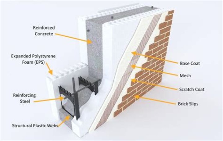 How tall can ICF walls be?